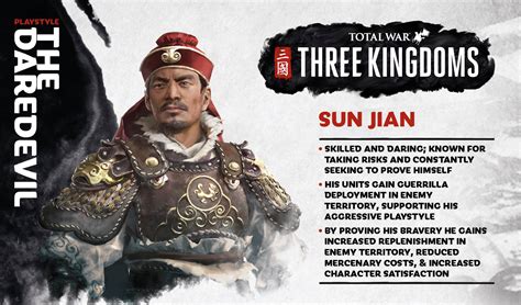 sun jian three kingdoms